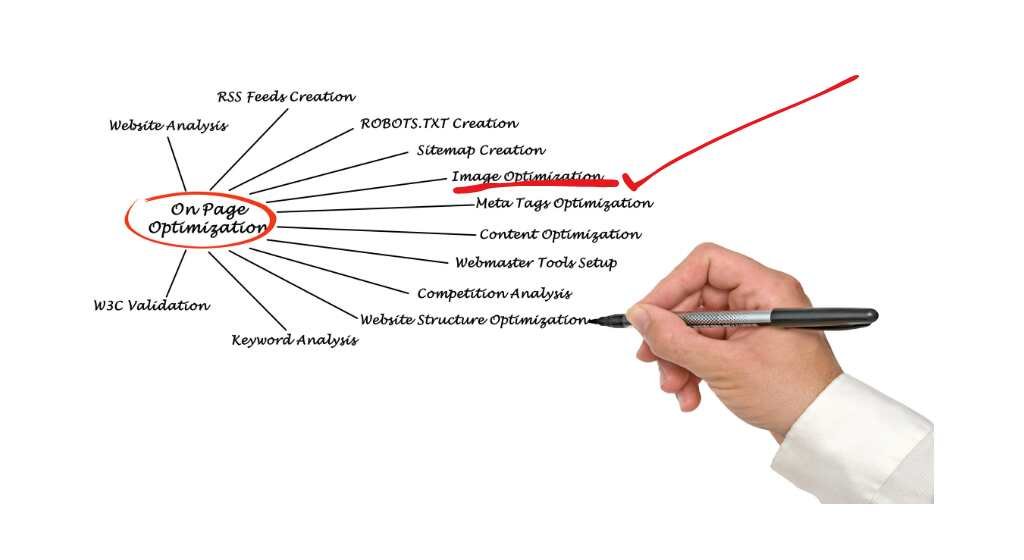 Optimized Image Usage